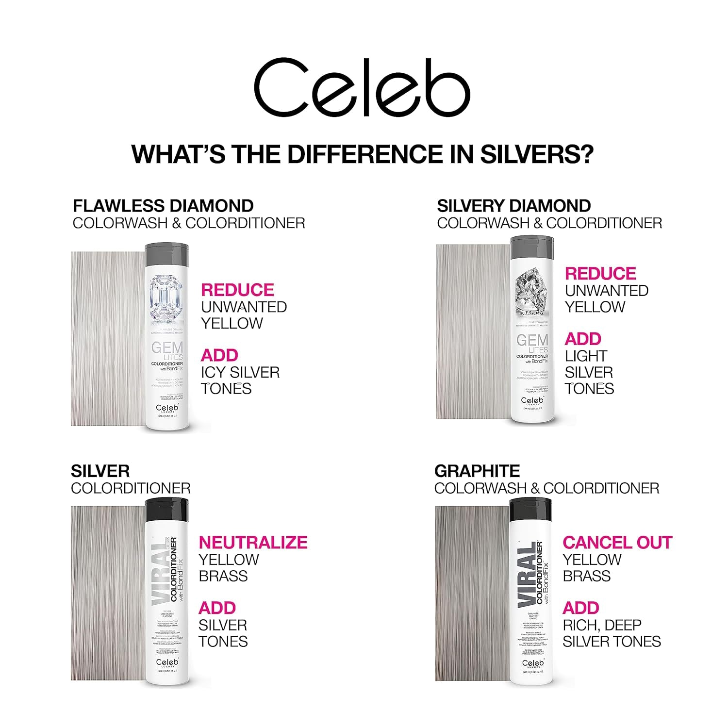 Color Depositing Conditioner - Color Refresher with Bondfix Bond Rebuilder, Viral and Gem Lites, Pairs with Colorwash