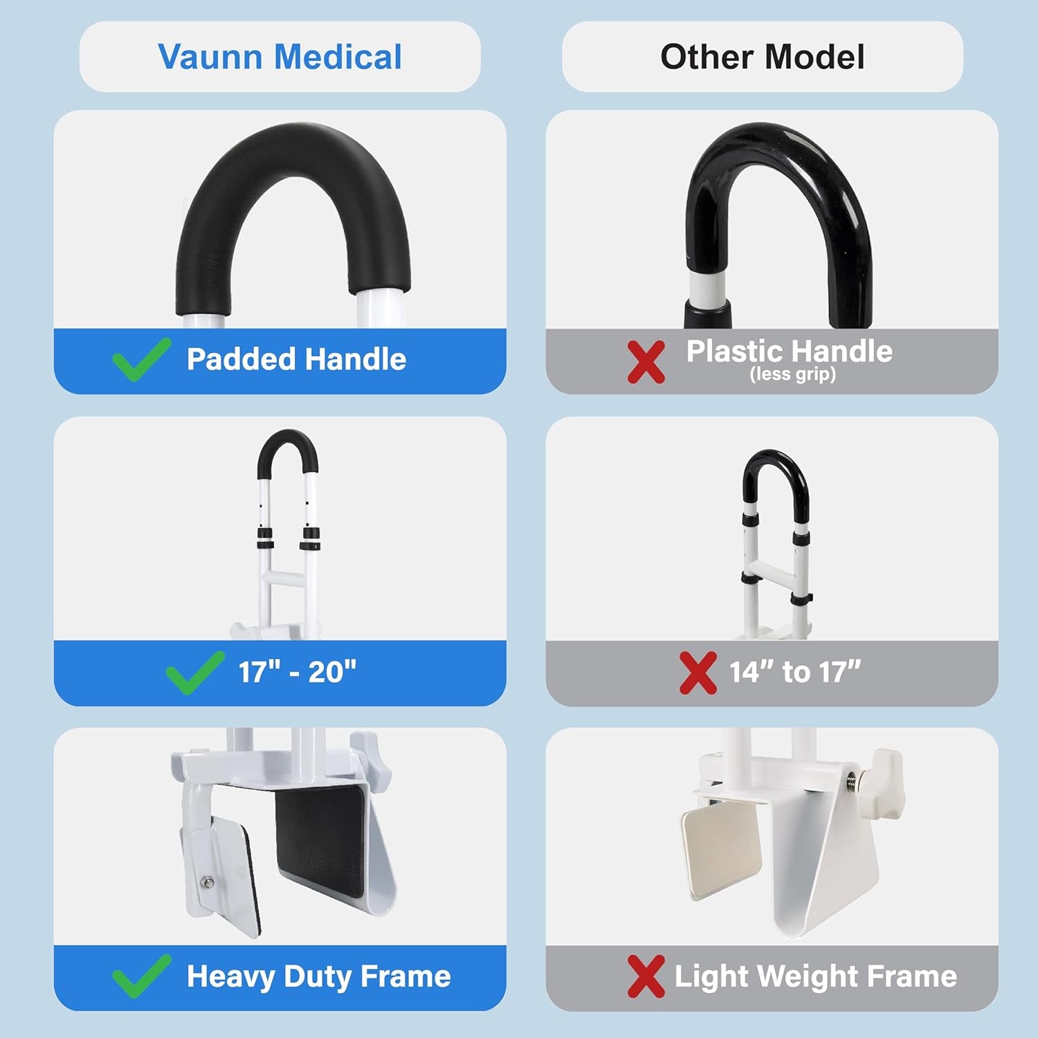 Medical Bathtub Handle Grab Bar and Safety Rails for Seniors, Height Adjustable Tub Handles