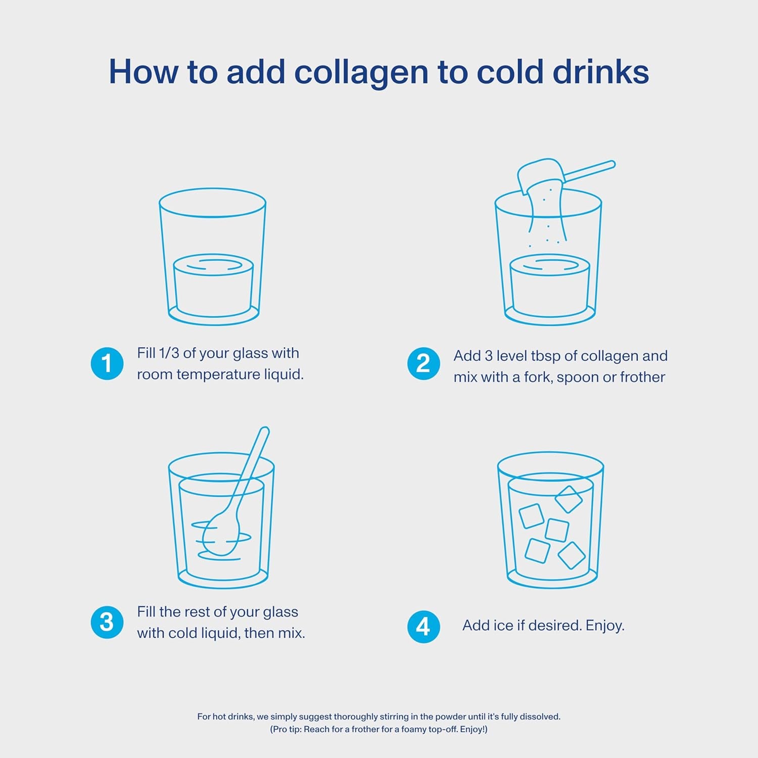 Collagen Peptides Powder Advanced with Hyaluronic Acid & Vitamin C - 20Oz Collagen Protein, Unflavored, 27 Servings