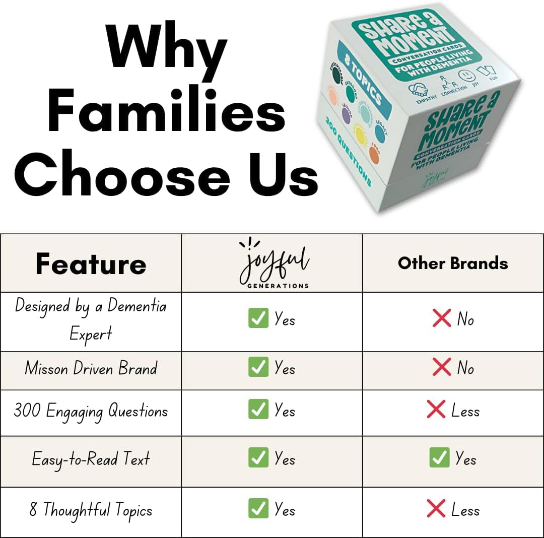 Share a Moment Conversation Cards | Dementia Activities for Seniors | Alzheimer’S & Dementia Conversation Cards | Great for Individuals Living with Dementia, Families and Caregivers