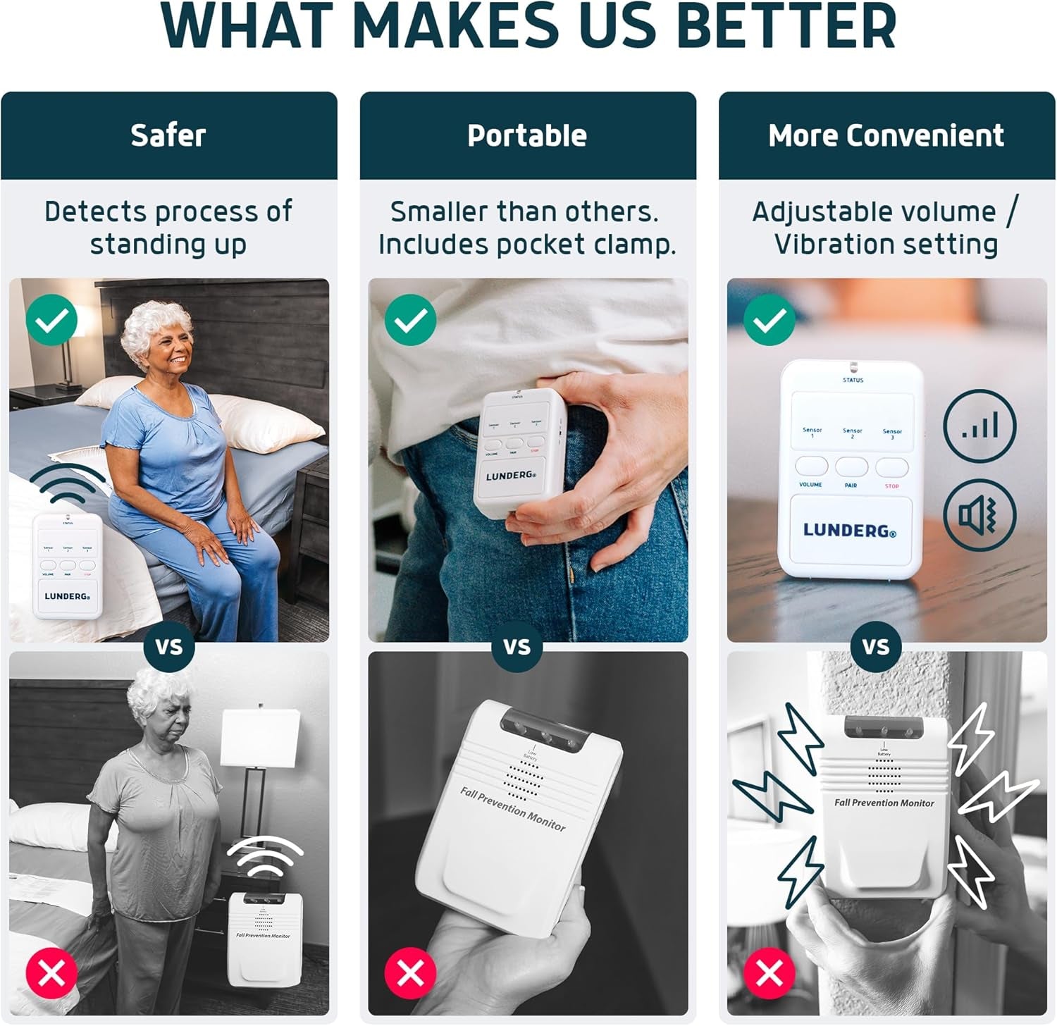 Early Alert Bed Alarm for Elderly Adults - Wireless Sensor Pad & Pager - with Pre-Alert Smart Technology - Safety Bed Alarms and Fall Prevention for Elderly and Dementia Patients