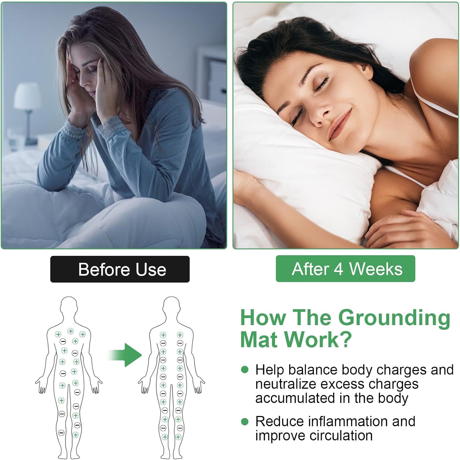 Grounding Mat for Bed, Grounding Pad for Sleep, Grounding Mattress Pad with Cord for Stress Relief(Queen, 60"X27")