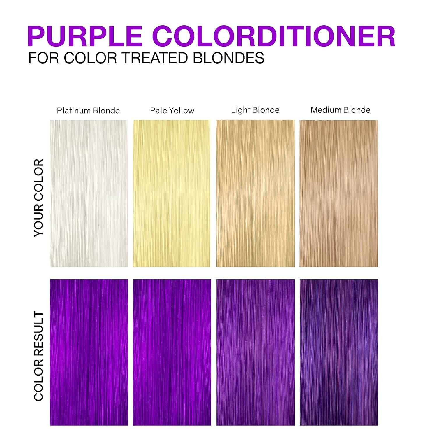 Color Depositing Conditioner - Color Refresher with Bondfix Bond Rebuilder, Viral and Gem Lites, Pairs with Colorwash