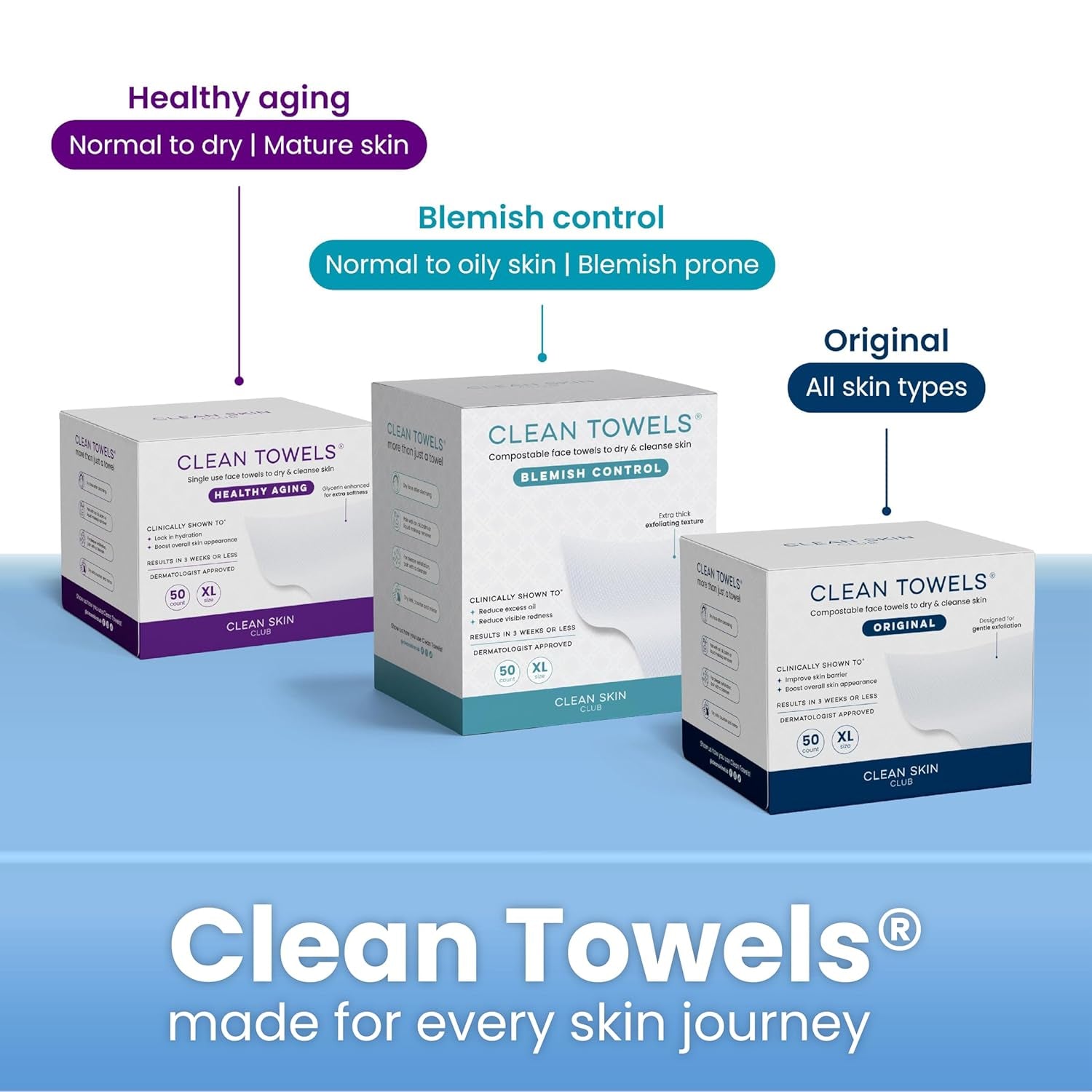 Clean Towels XL™ Supreme, 100% USDA Biobased Face Towel, Disposable Face Towelette, Eczema Association Accepted, Makeup Remover Dry Wipes, Ultra Soft, 50 Ct, 1 Pack