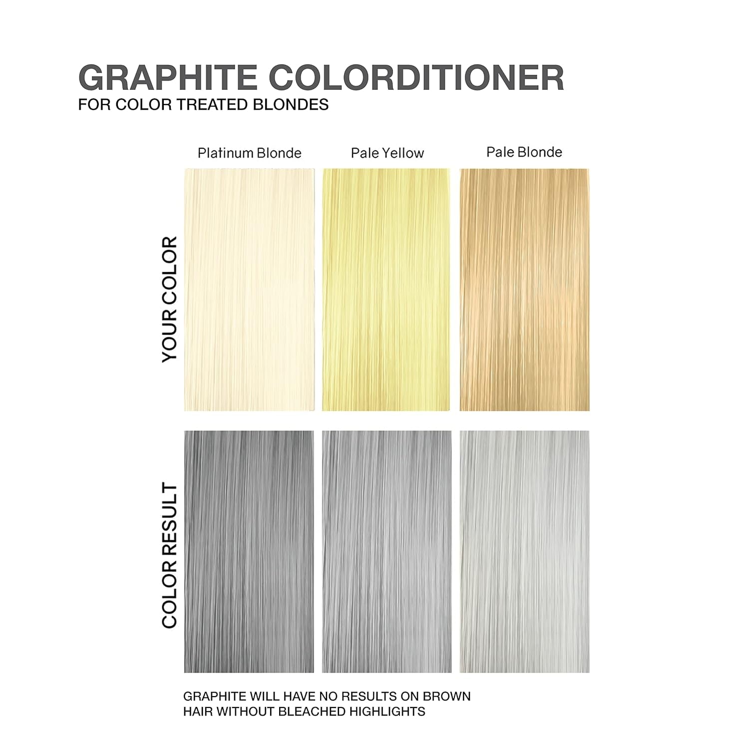 Color Depositing Conditioner - Color Refresher with Bondfix Bond Rebuilder, Viral and Gem Lites, Pairs with Colorwash