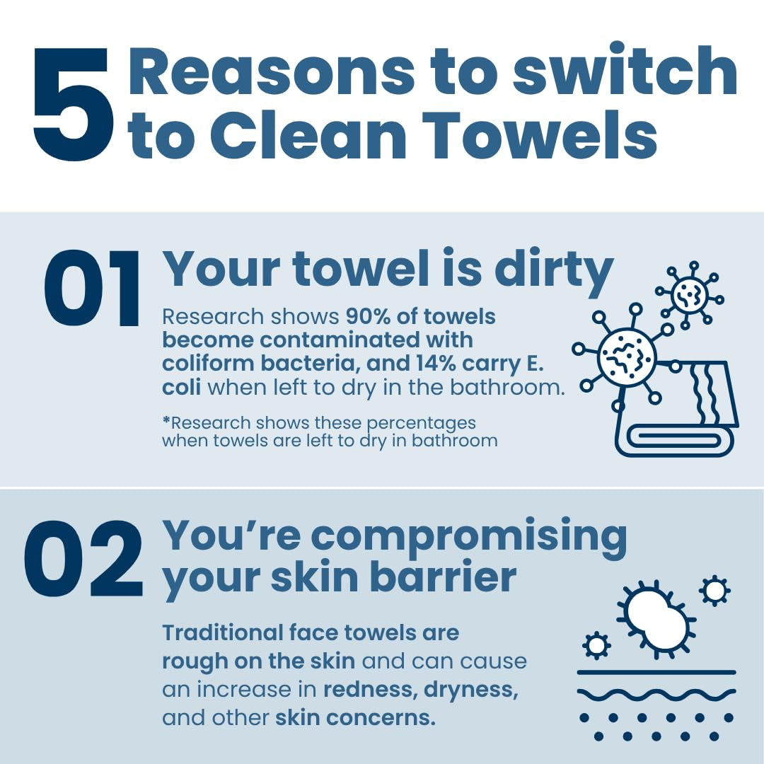 Clean Towels XL™ Supreme, 100% USDA Biobased Face Towel, Disposable Face Towelette, Eczema Association Accepted, Makeup Remover Dry Wipes, Ultra Soft, 50 Ct, 1 Pack